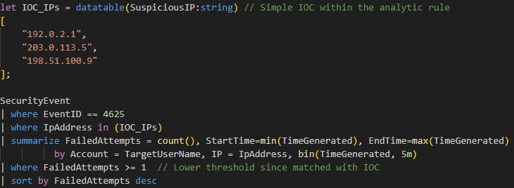 KQL query with IOC